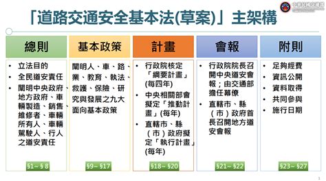 行人走道|行人交通安全政策綱領（2023